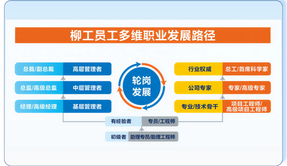 ��άְҵ����·��